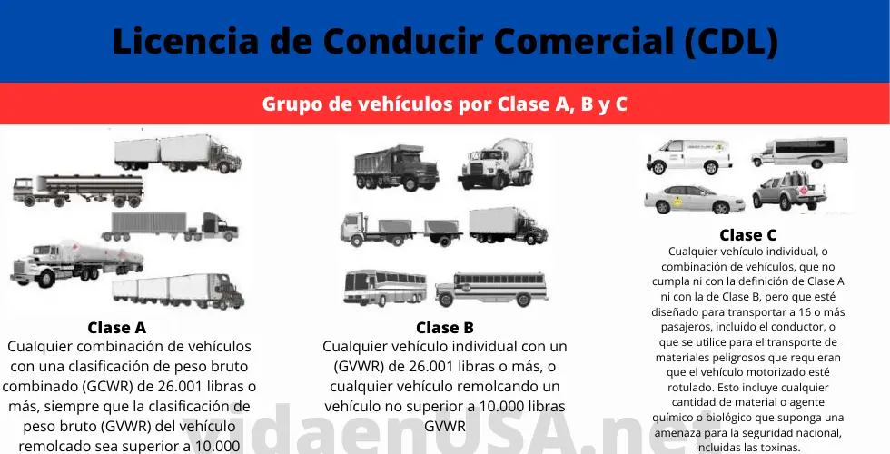 ᐈ ¿Cómo sacar la licencia CDL? en español [2024]